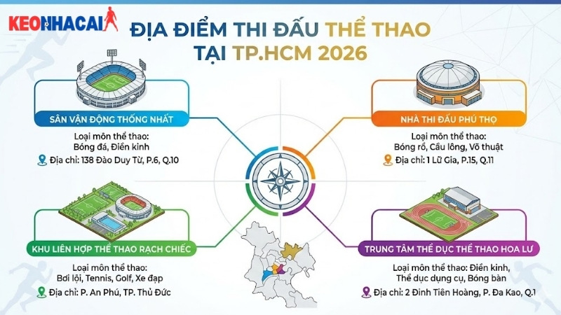 dia-diem-thi-dau-the-thao-tai-tp-hcm-2026 dia-diem-thi-dau-the-thao-tai-tp-hcm-2026